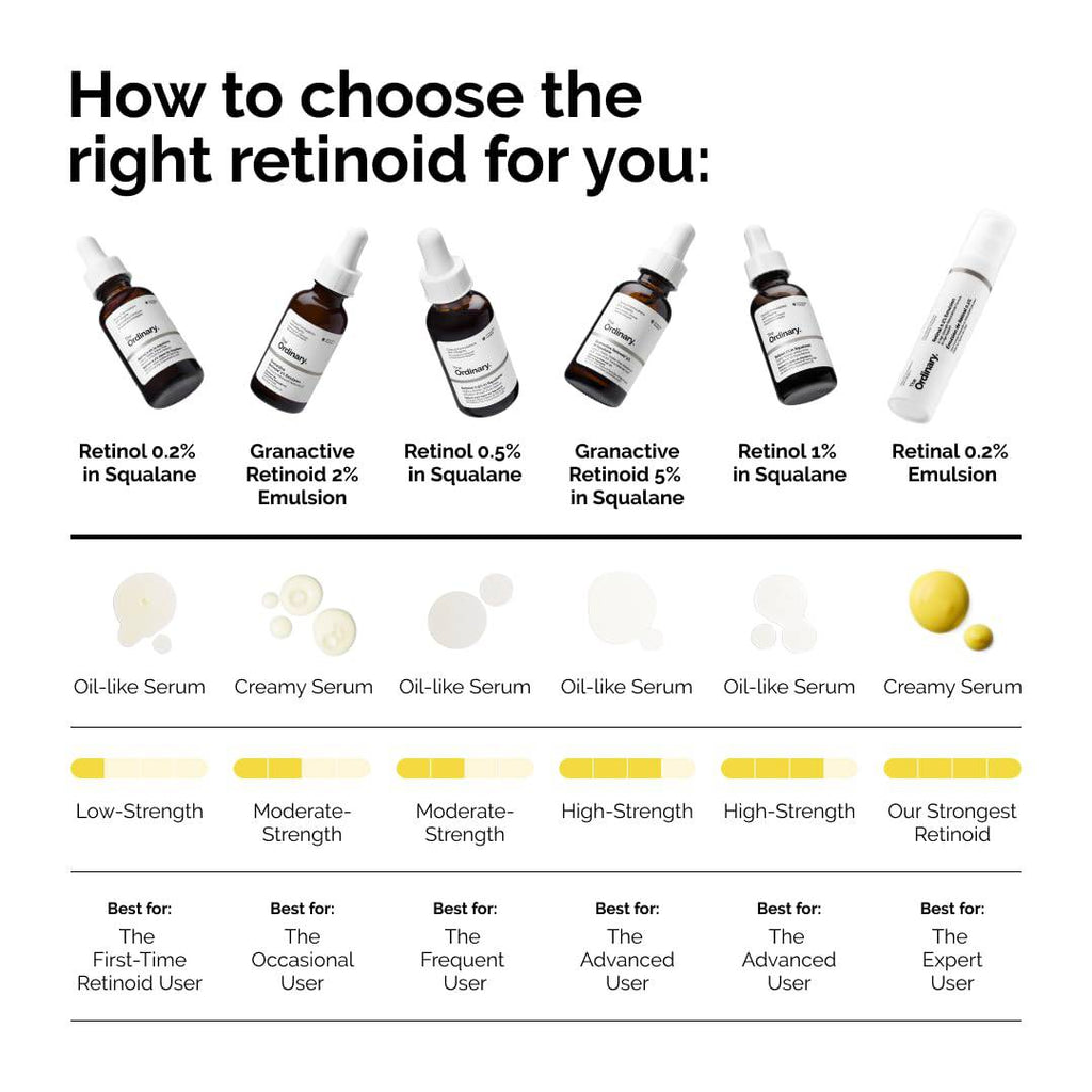 SlimBag The Ordinary Salicylic Acid 2% Anhydrous Solution bottle for blemish-prone skin and gentle exfoliation.