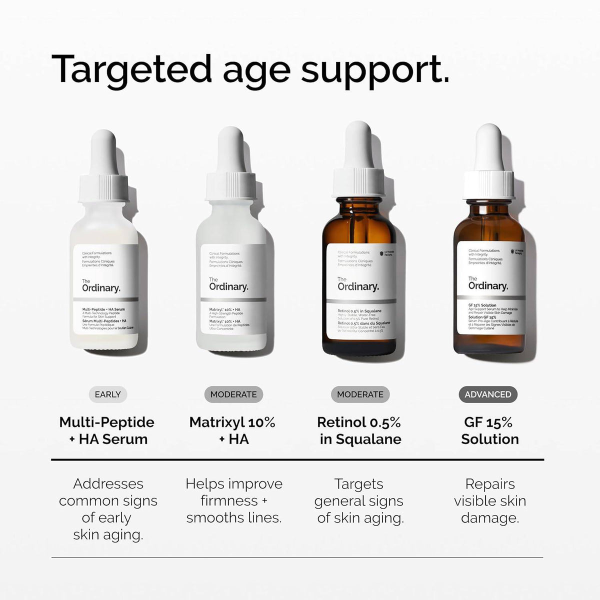 SlimBag The Ordinary GF 15% Solution anti-aging serum for skin and wrinkle repair in a 1 fl oz bottle