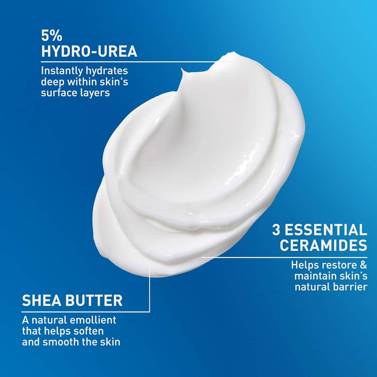 CeraVe Intensive Moisturizing Cream body lotion with shea butter, 19oz, fragrance-free, for dry skin and skin barrier repair