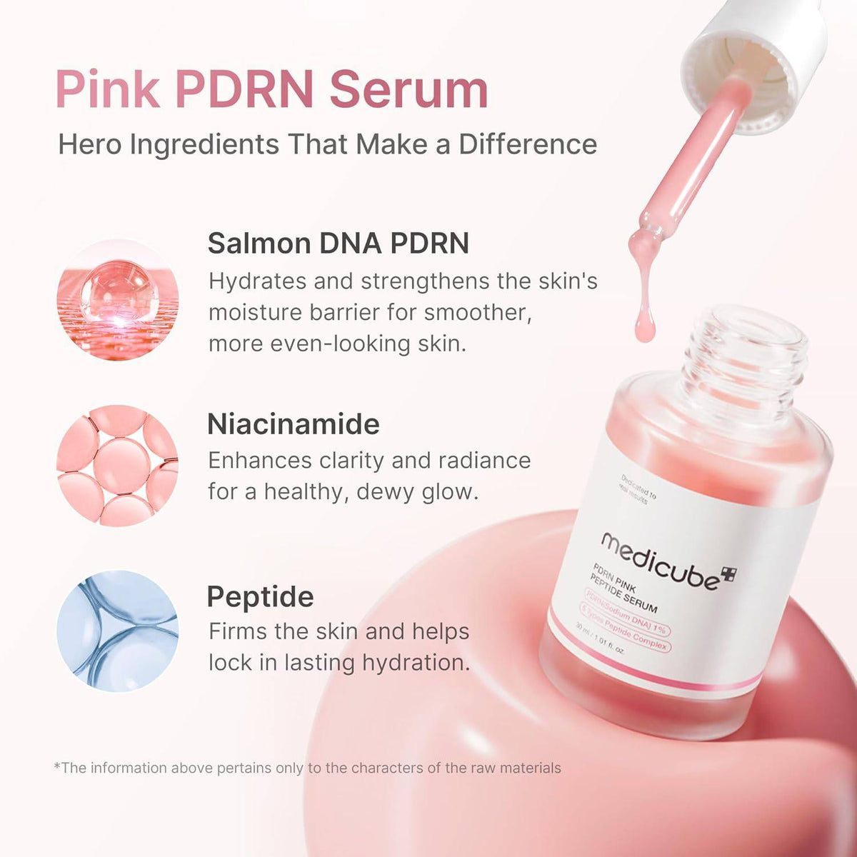 Medcube PDRN Pink Peptide Serum with Salmon DNA, pink glow serum showing a clear glass bottle with pink liquid for hydration and skin firming