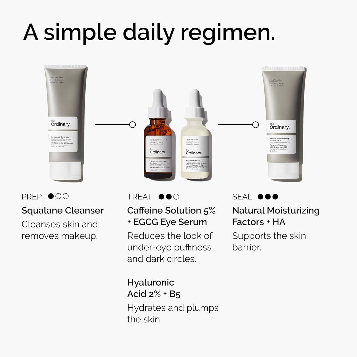 SlimBag depuffing eye serum with caffeine and EGCG for dark circles and tired eyes, in a sleek bottle with a dropper applicator.