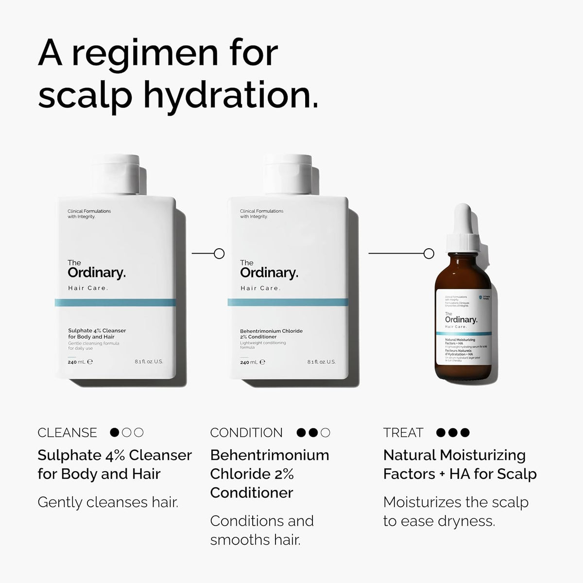 SlimBag lightweight scalp serum with hyaluronic acid and squalane for natural moisture and hydration, 2 fl oz.
